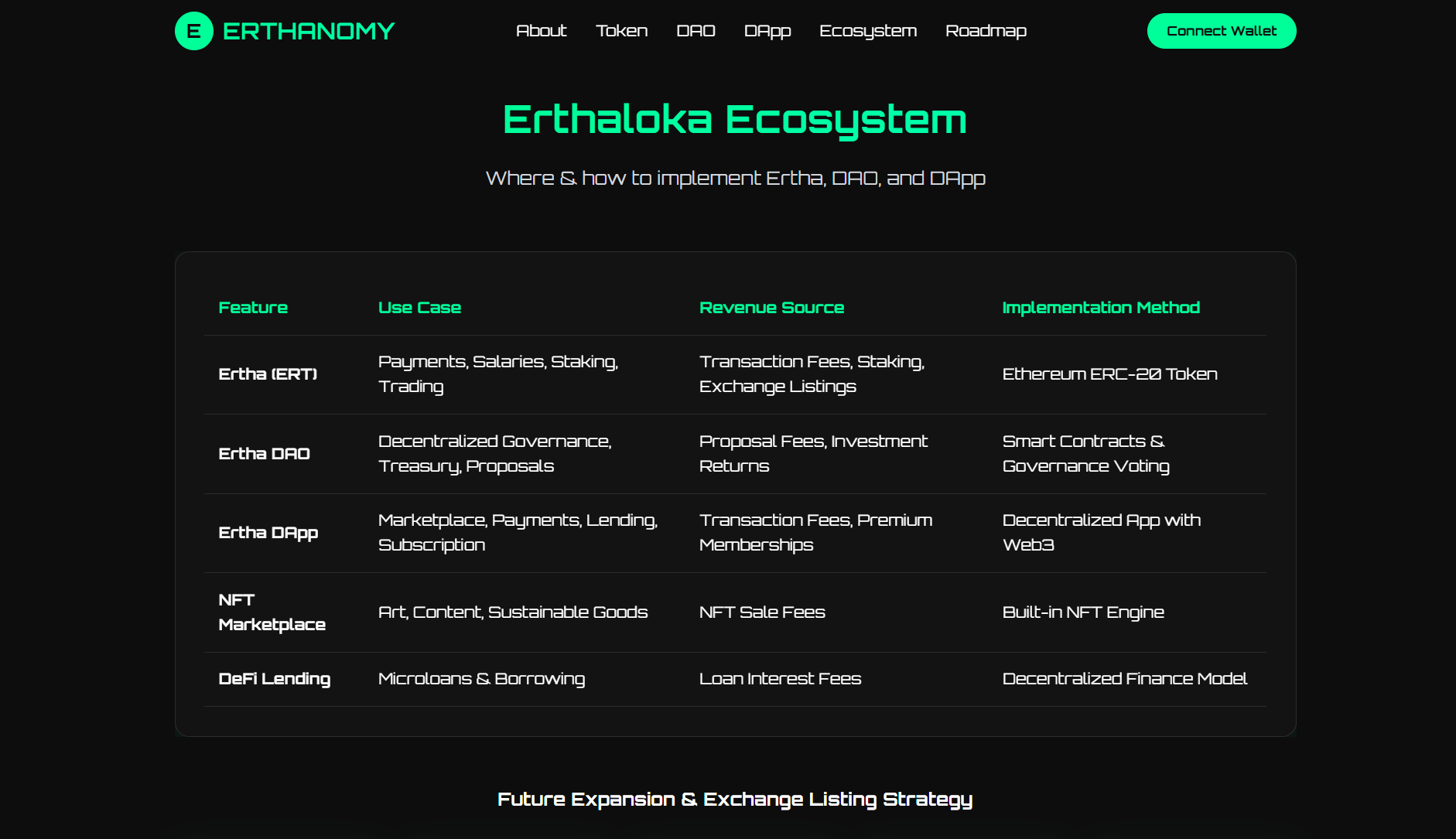 Erthaloka Ecosystem — Feature Map